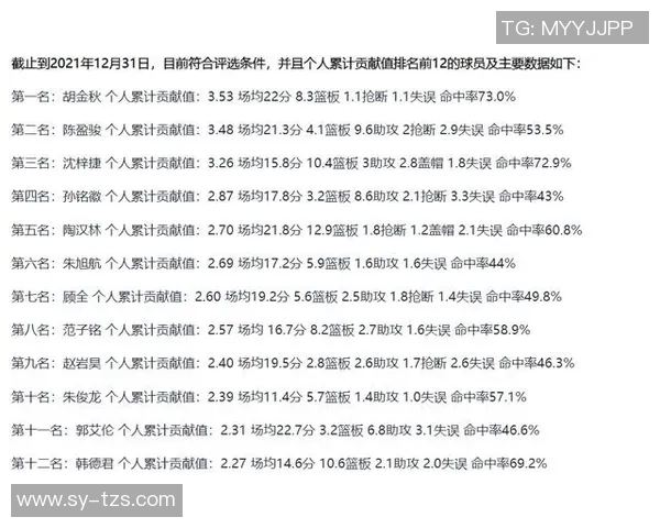 赛后评分出炉：MVP成最大亮点！