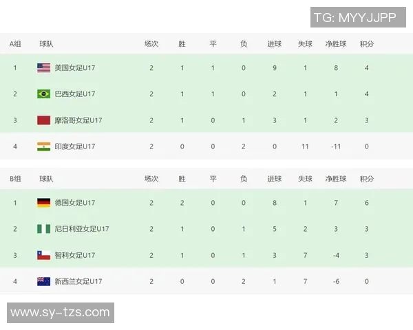世界杯资格赛积分榜：中国稳居小组第二