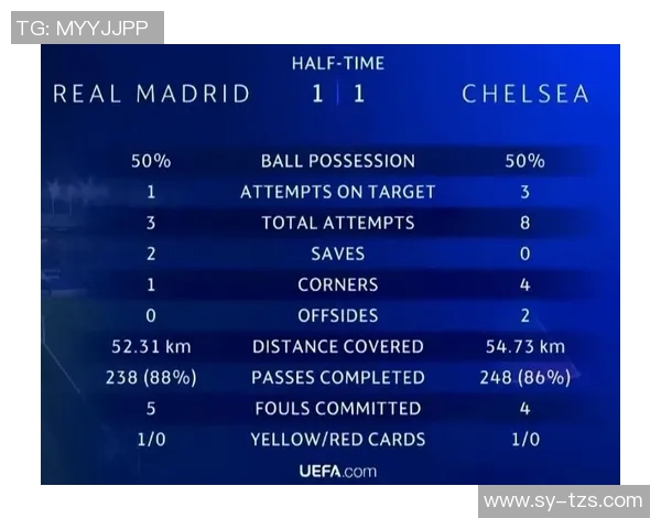 足球比赛技术统计：控球率与射门次数分析