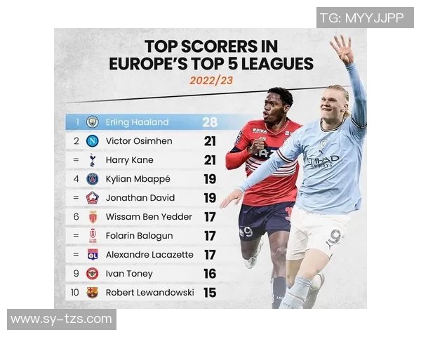 五大联赛射手榜全面追踪