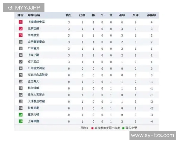 足球联赛积分榜波动原因及影响 足球联赛积分榜波动原因及影响